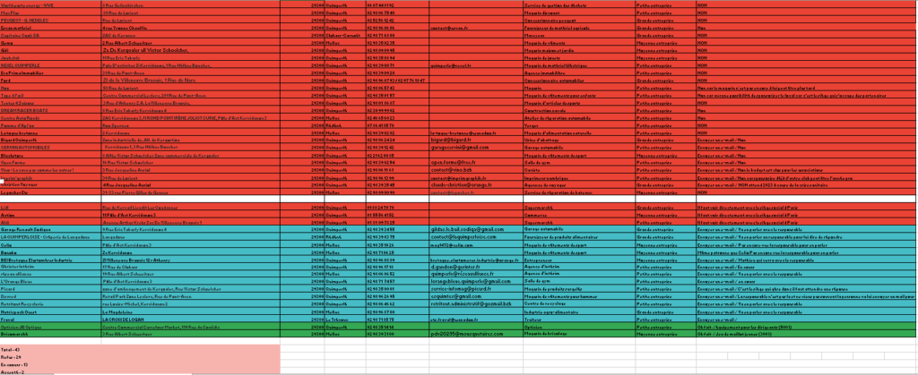 Voici le fichier contact des entreprises dans la zone de Quimperlé et ses alentours que j'ai pu réunir afin de les contacter.